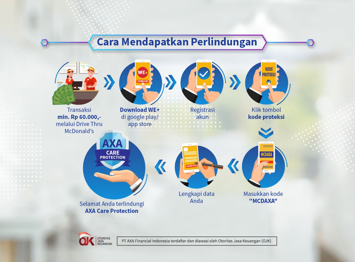 AXA Care Protection dengan Pembelian Melalui Mcdonald's Drive Thru